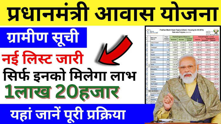 PM Awas Yojana Beneficiary List 2024: पीएम आवास योजना की नई सूची में देखें नाम, फटाफट ऐसे करें चेक